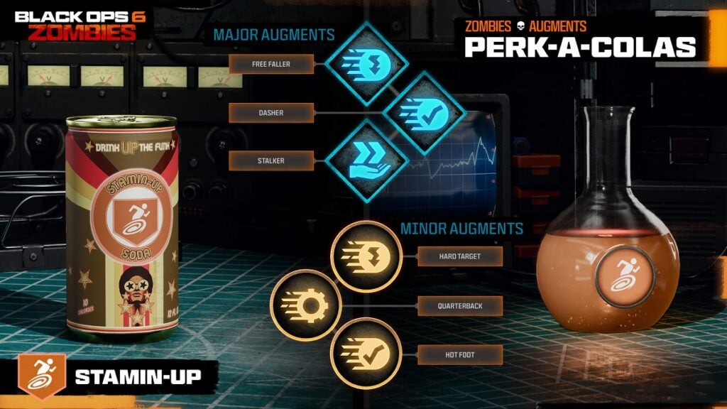 Black Ops 6 Zombies Perk Augments