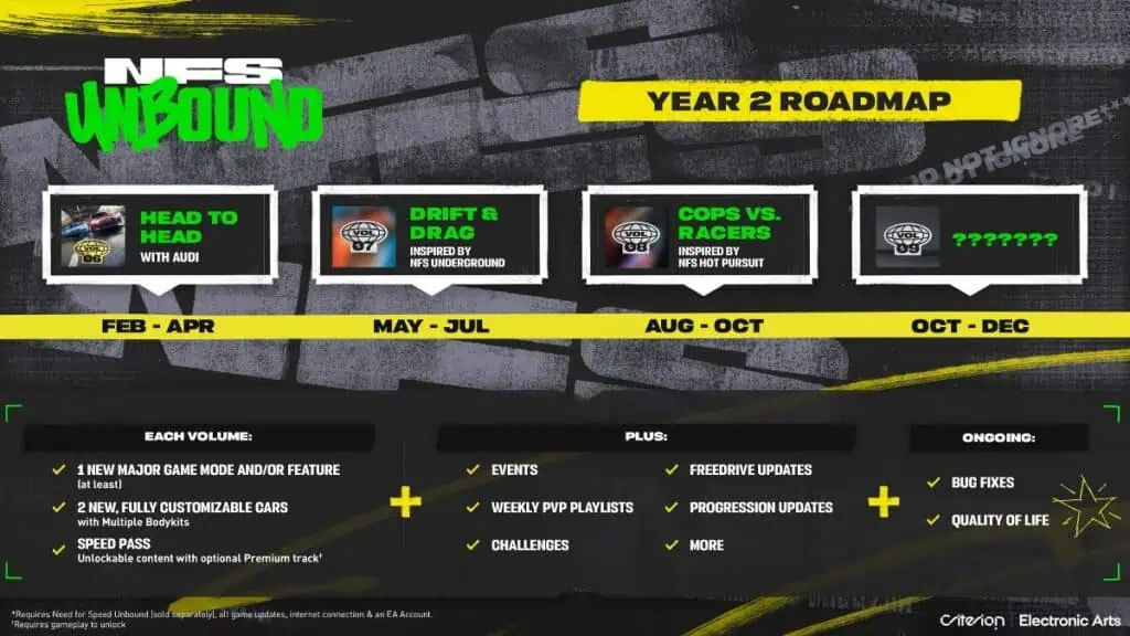 NFS Unbound Year 2 Plan