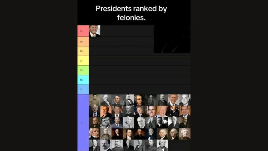 The Presidents, ranked by felonies, after Trump's conviction.