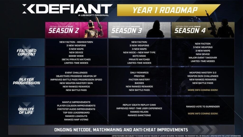 XDefiant Year 1 Roadmap