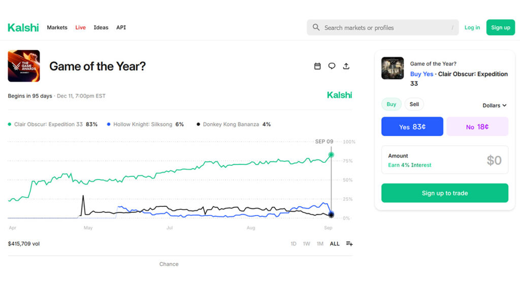 Gamers Are Literally Betting on GOTY Winners Now, for Some Reason