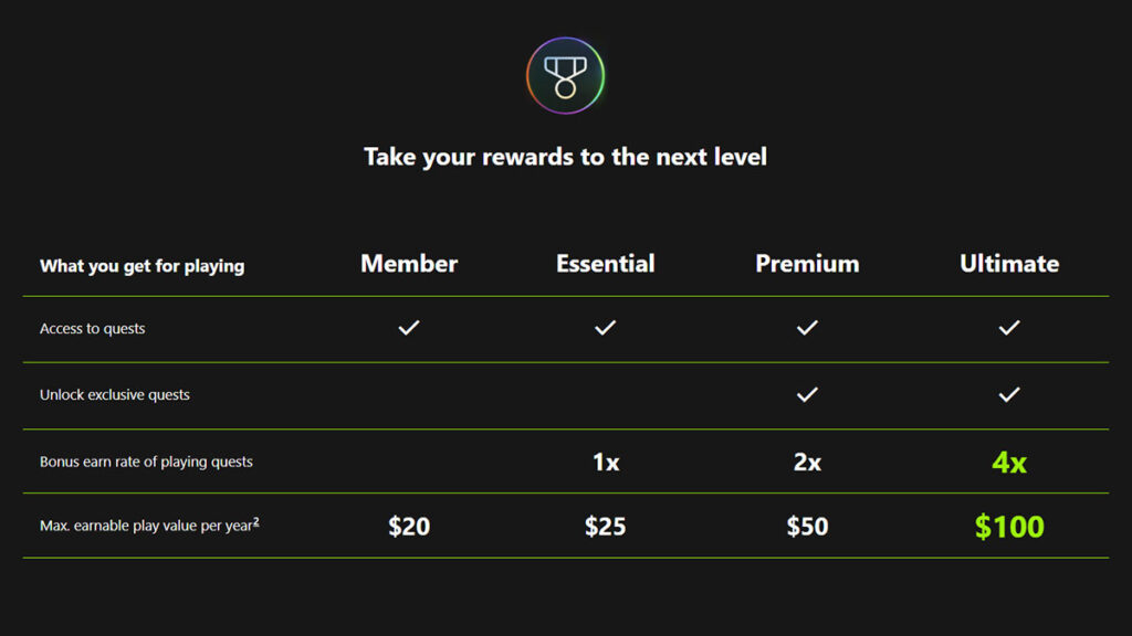 Xbox Rewards Points cap