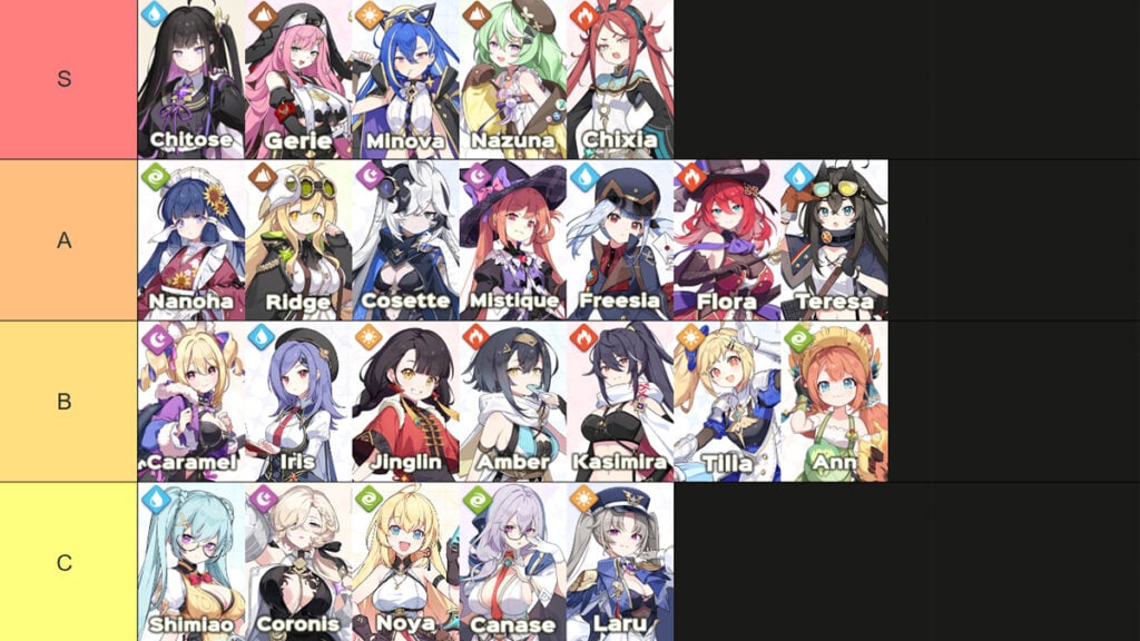 Stella Sora Tier List Explanation